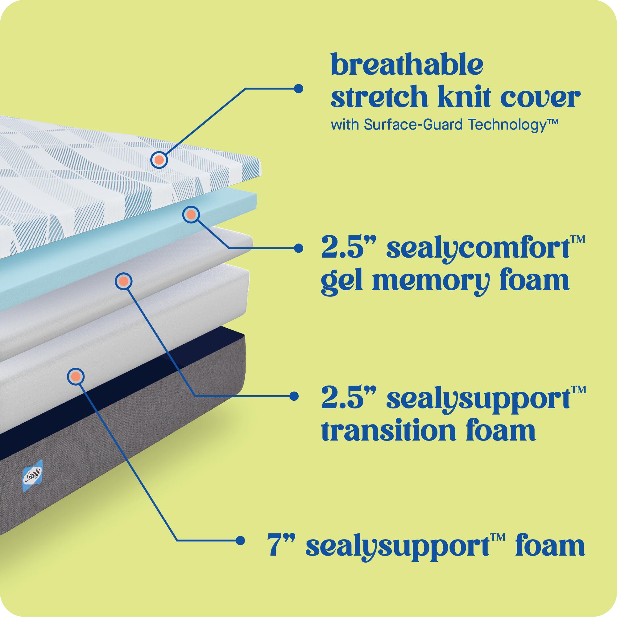 Sealy Dreamlife Solid Medium Memory Foam California King Mattress, Blue/White/Gray, large