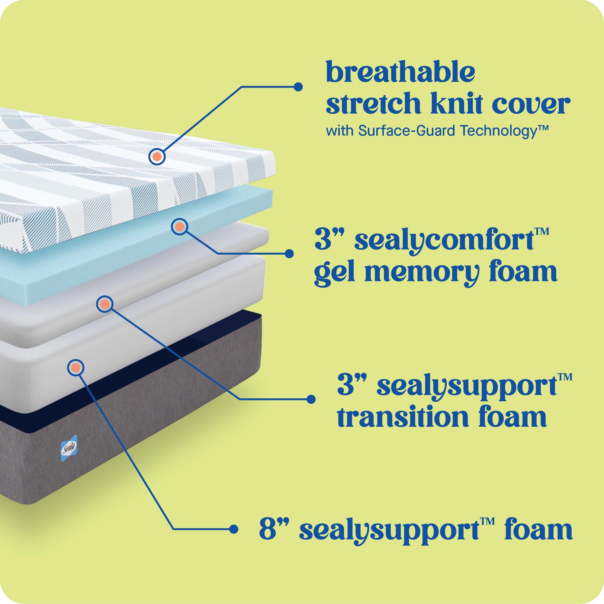 Sealy Dreamlife Cozy Medium Memory Foam Queen Mattress, Blue/White/Gray, large