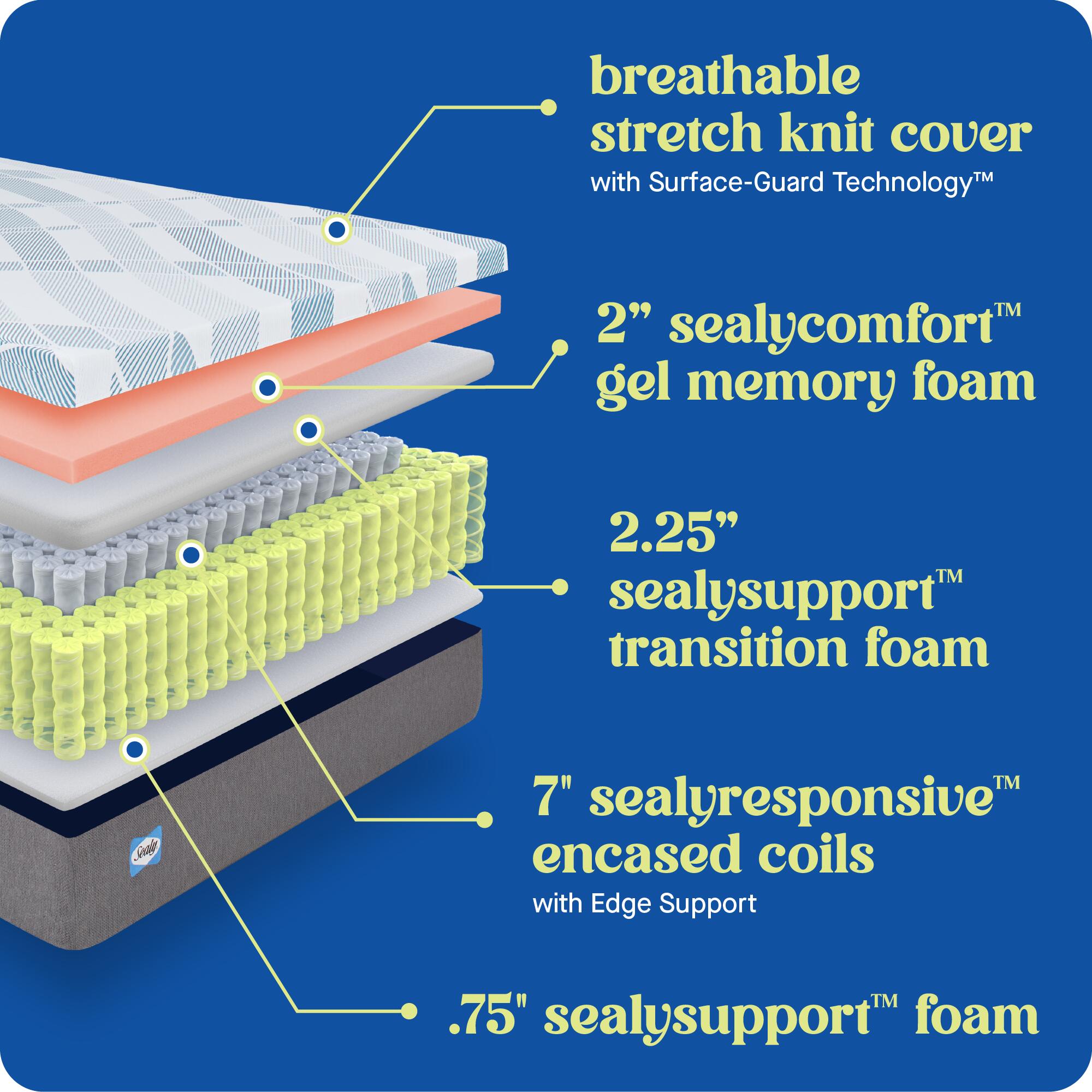 Sealy Dreamlife Medium Hybrid Twin Mattress, Blue/White/Gray, large