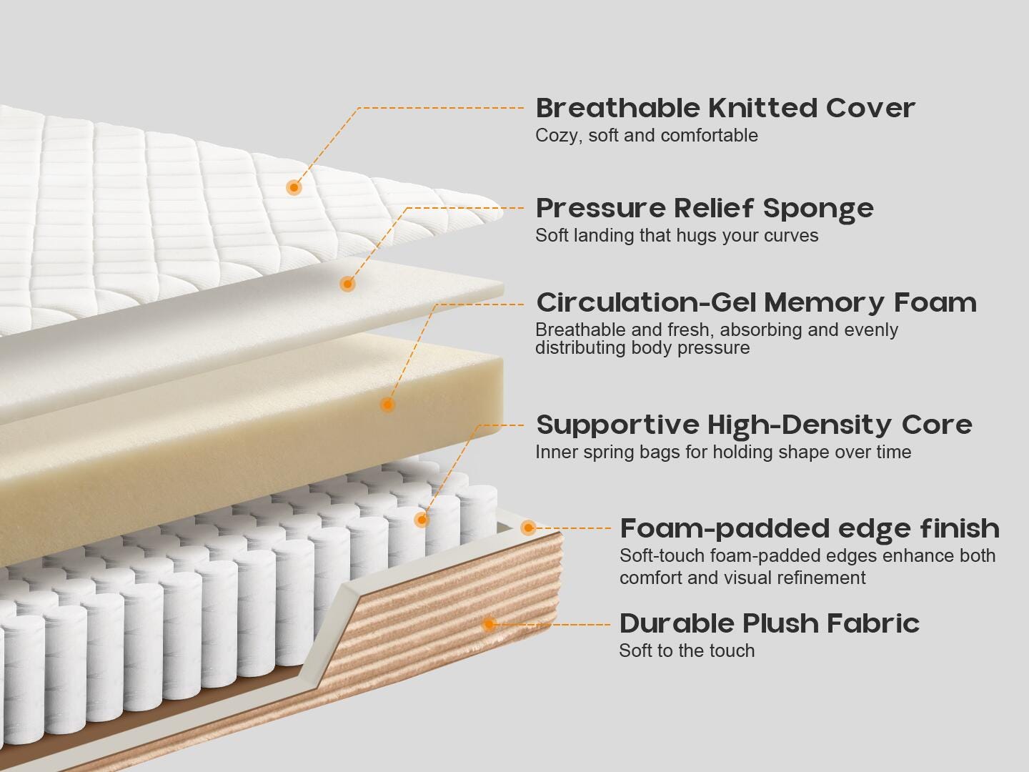 HOMLUX Medium Full Mattress, Beige, large