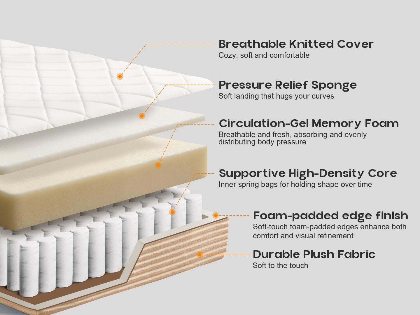 HOMLUX Medium Twin Mattress, Beige, large