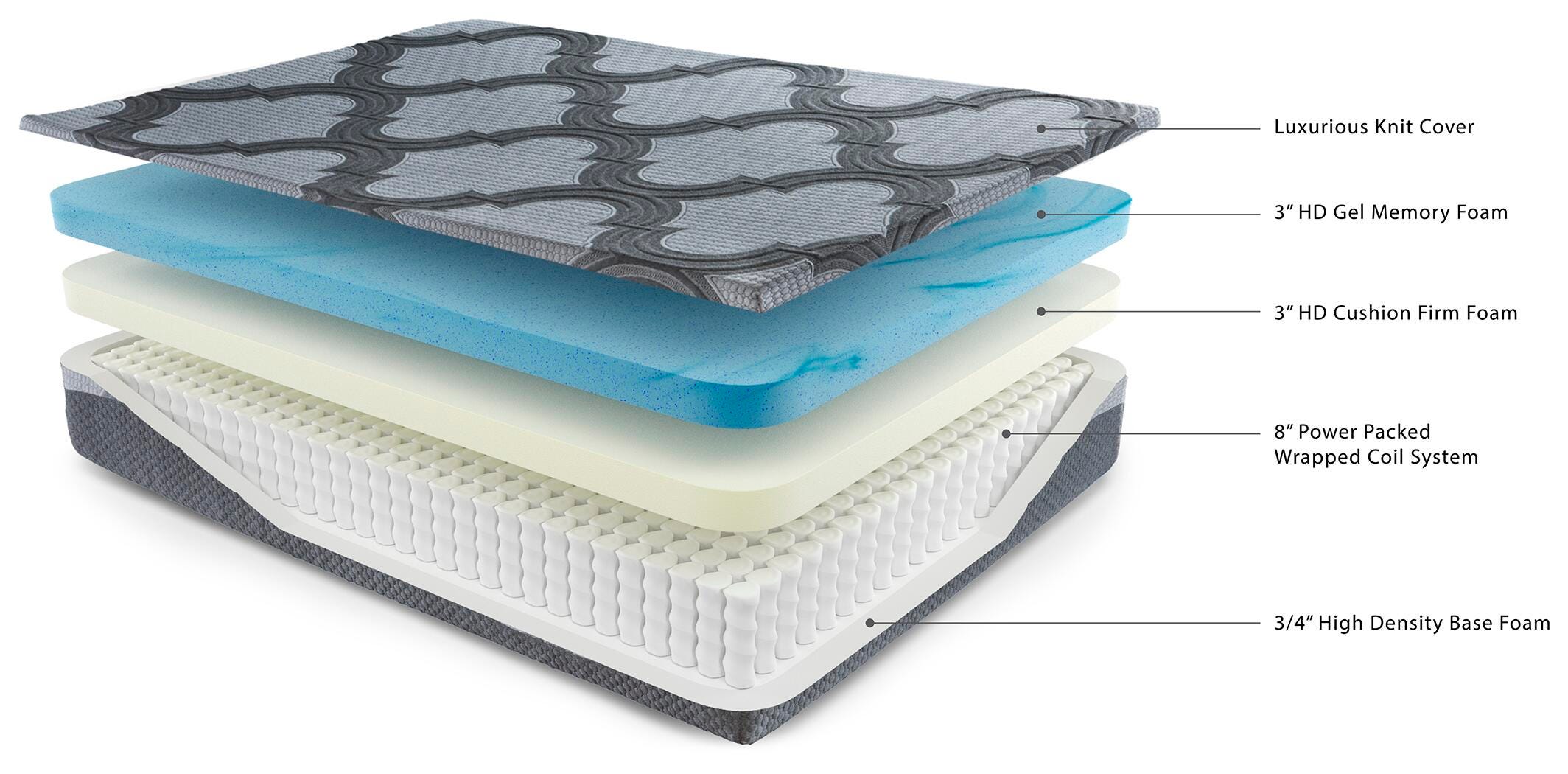 14 Inch Ashley Hybrid King Mattress, Gray, large