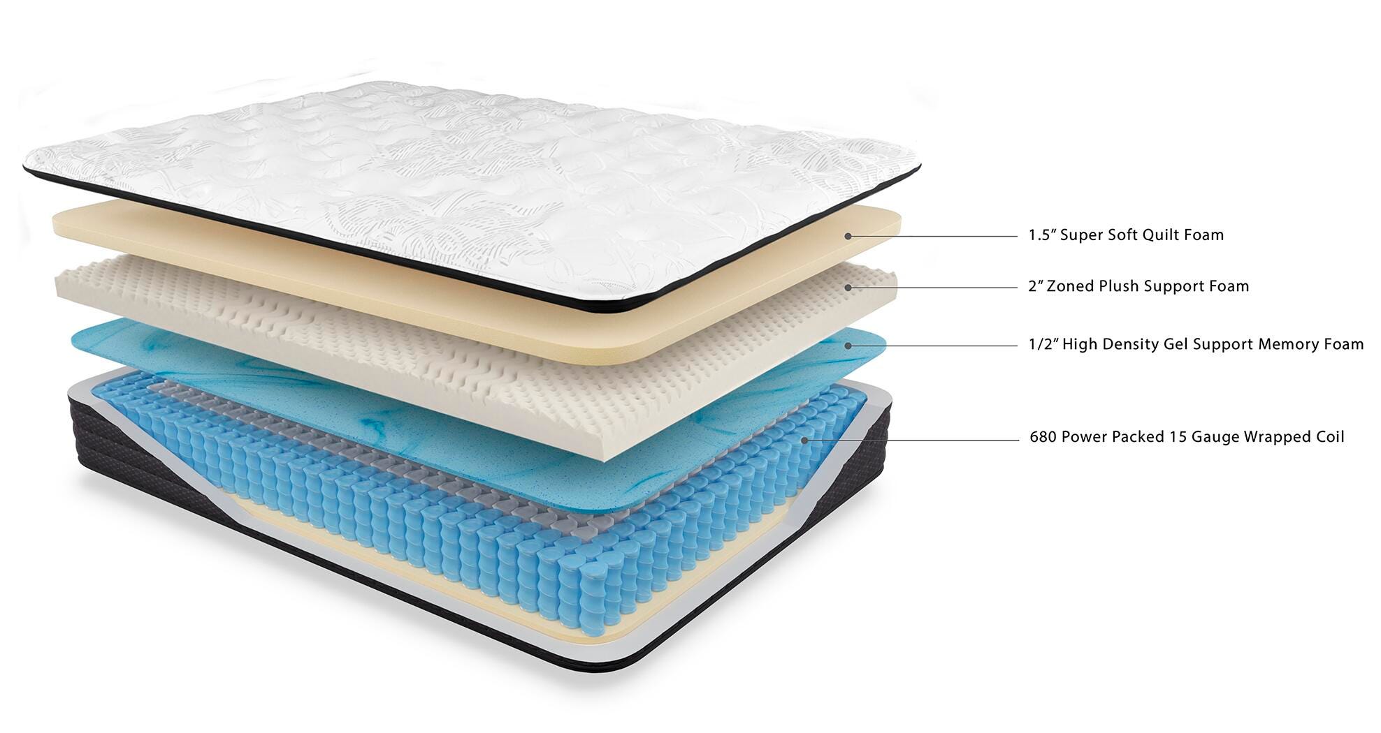 Anniversary Edition Plush Full Mattress - image 3