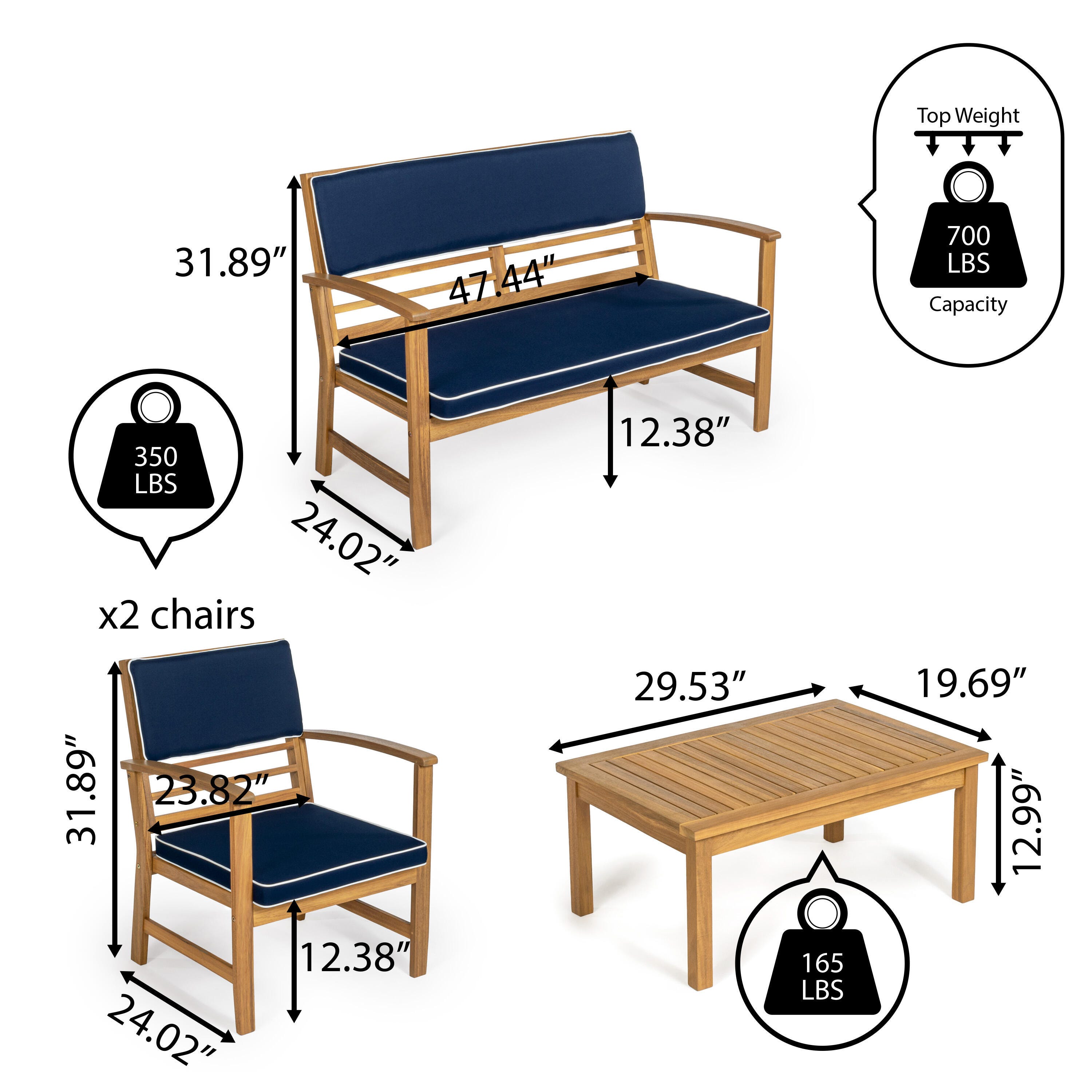 JONATHAN Y Barclay Outdoor Sofa and 2 Chairs with Coffee Table, Navy, large