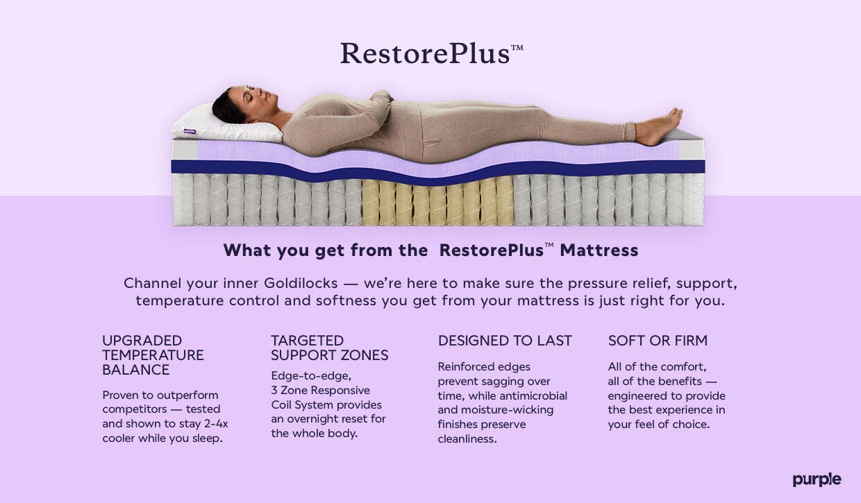 A Plus Content - https://cdn.ashley.com/assets/PDP_RestorePlus_Desktop.jpg