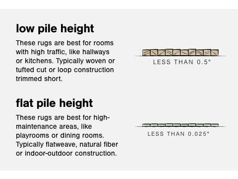 A Plus Content - https://cdn.ashley.com/assets/RugGuide_3_MB.jpg