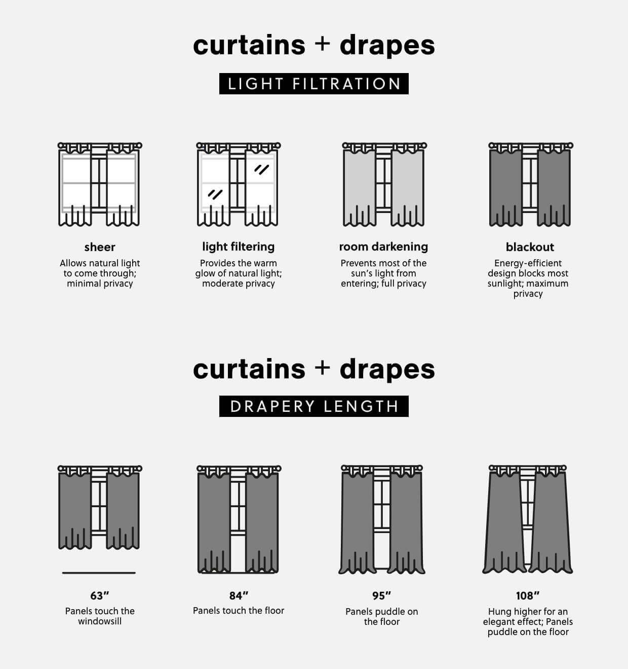 A Plus Content - https://cdn.ashley.com/assets/Window-Buying-Guide_LightFiltration-DraperyLength_DK.jpg
