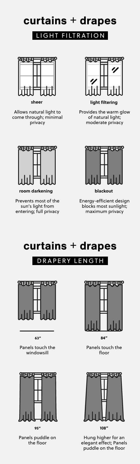 A Plus Content - https://cdn.ashley.com/assets/Window-Buying-Guide_LightFiltration-DraperyLength_MB.jpg